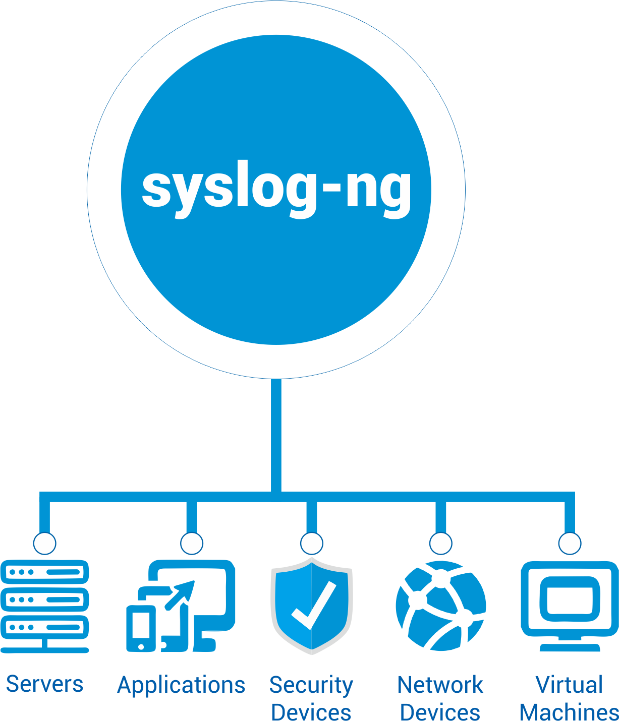 Syslog server. Syslog. Систему Syslog логотип.